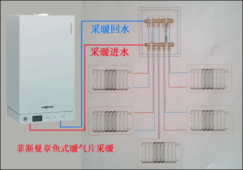 章鱼式暖气片，暖气片管道走管方式