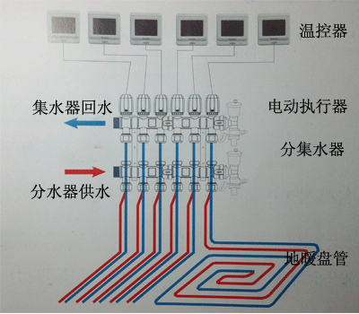 地暖安装示意图