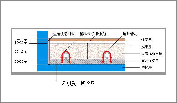 地暖节构图