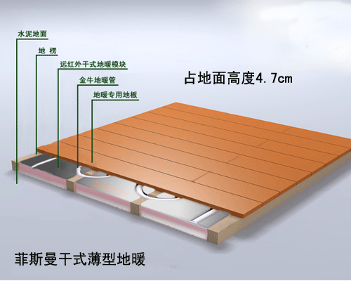 新型薄型地暖