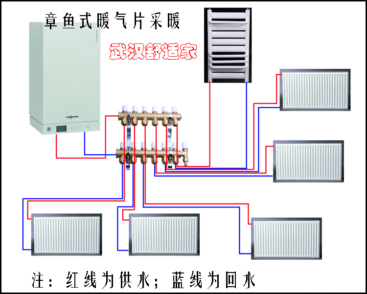 暖气片分集水器效果图