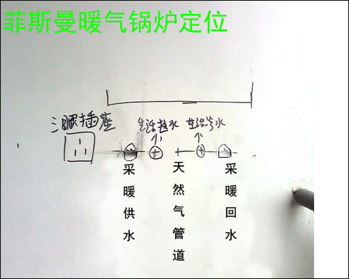 菲斯曼暖气锅炉定位