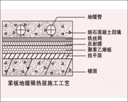 衡阳匪斯曼地暖价格