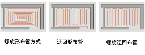 地暖走管方式介绍