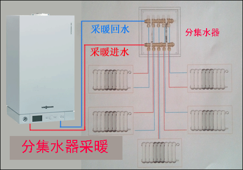 分集水器采暖系统展示图