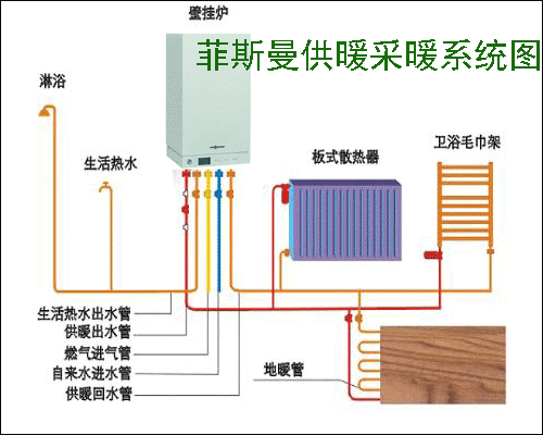 衡阳菲斯曼家庭供暖系统图