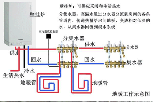 地暖安装示意图