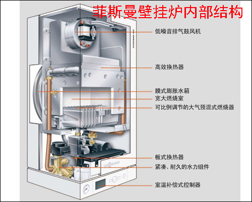 菲斯曼壁挂炉