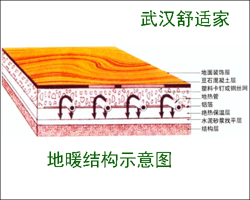 地暖价格，地暖地面部分示意图