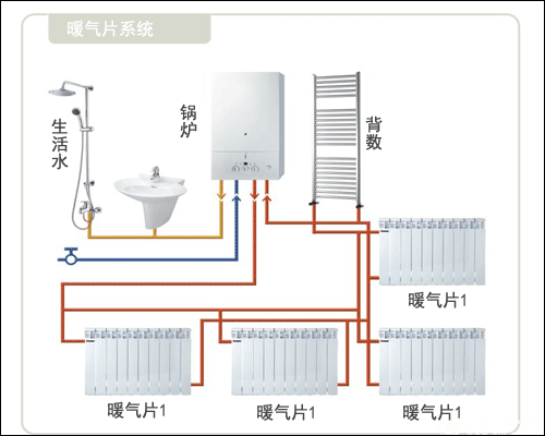 菲斯曼暖气片采暖