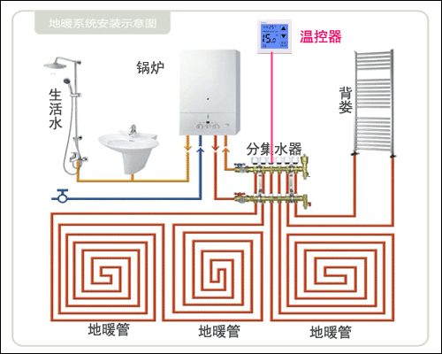 菲斯曼地暖采暖