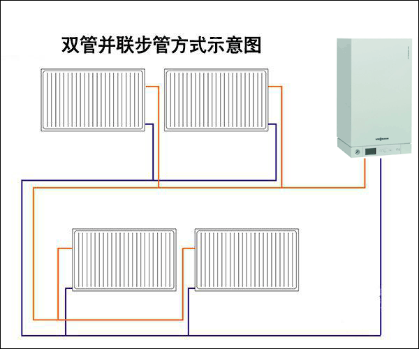 暖气片双管关联走管方式