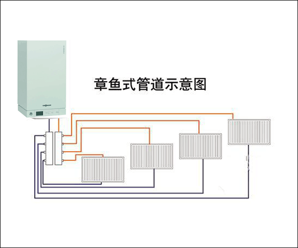 暖气片章鱼式走管方式