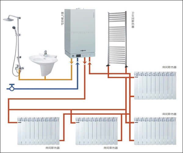 暖气片采暖形式示意图<