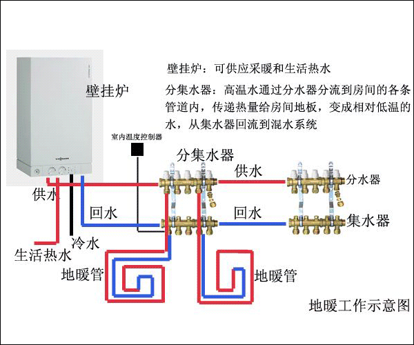 衡阳水地暖安装