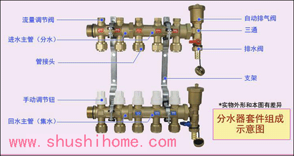 标准性暖气分集水器－暖气片专用