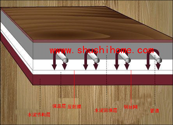 传统地暖节构示意图