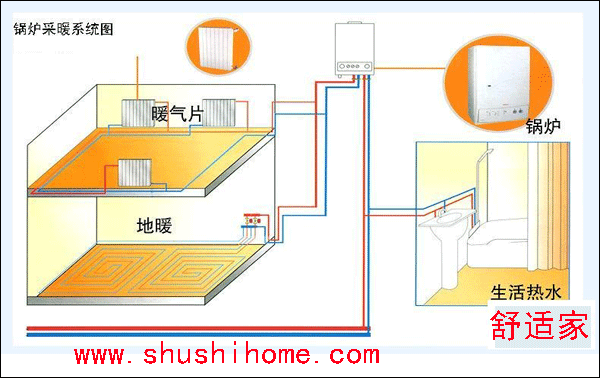 家庭采暖生活热水供水系统