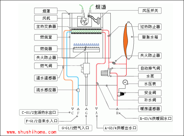 燃气壁挂炉结构图