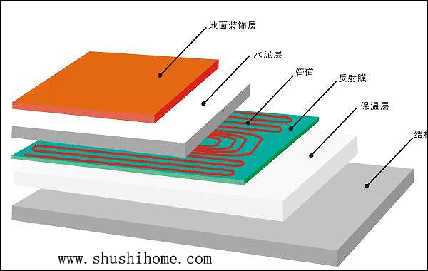 水地暖安装高度