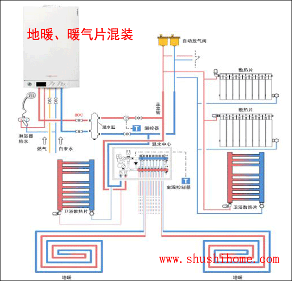 地暖、暖气片混装