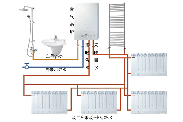 燃气采暖+生活热水示意图