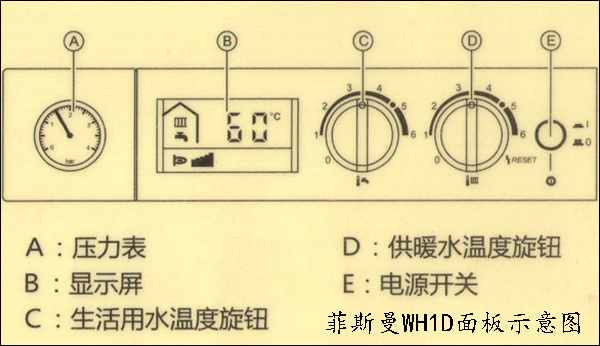 菲斯曼原装进口壁挂炉操作面板示意图