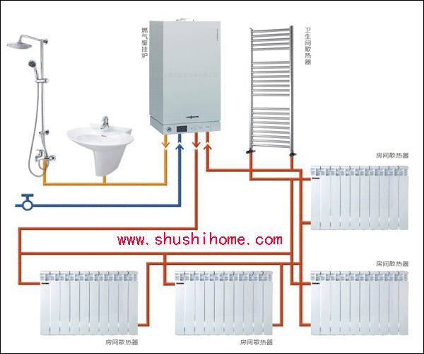 壁挂炉暖气片采暖+生活热水系统