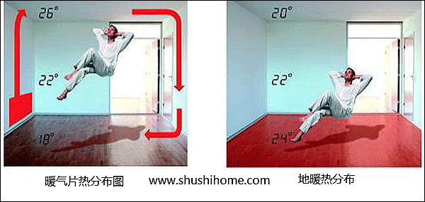 地暖、暖气片热分布对比图