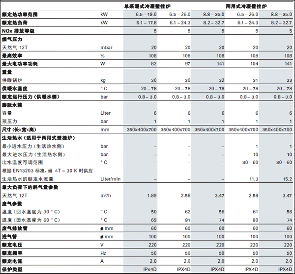 菲斯曼100 CC技术参数