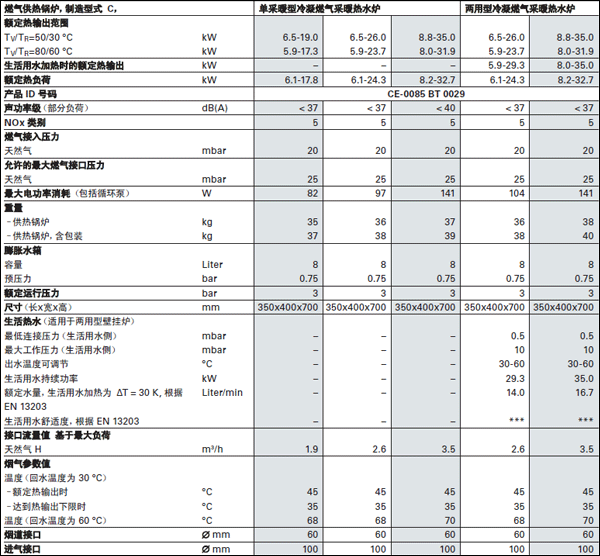 匪斯曼冷凝炉技术参数