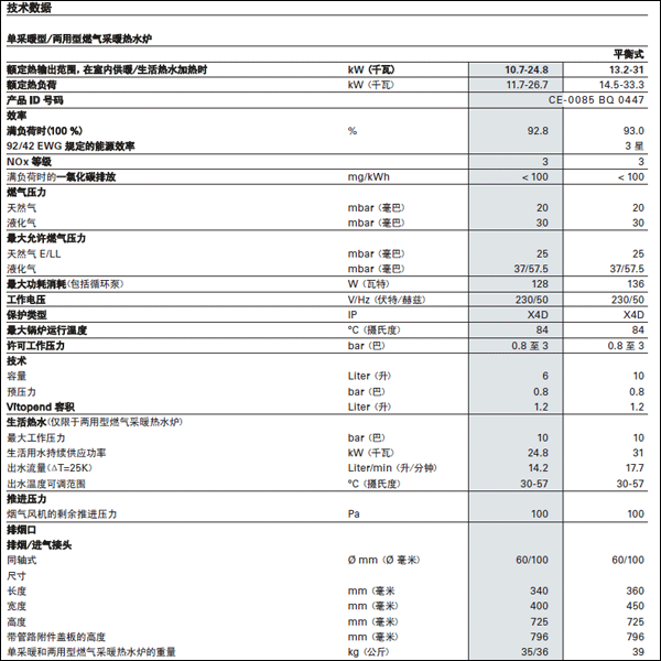 菲斯曼WH1D参数介绍