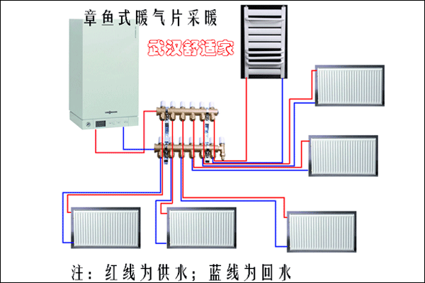 暖气片安装形式