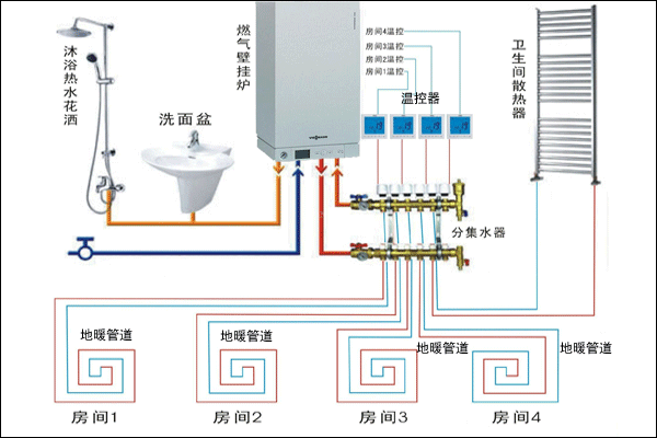 地暖安装示意图