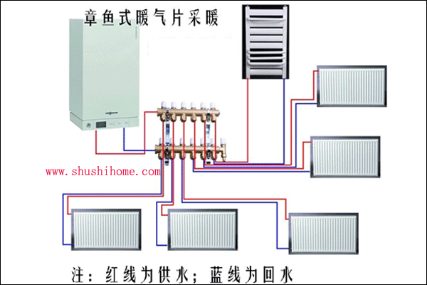 章鱼式采暖系统