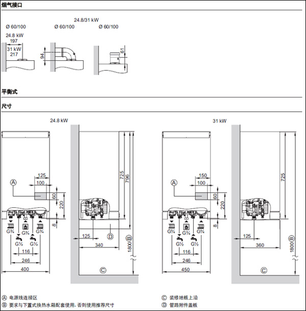 菲斯曼壁挂炉安装尺寸介绍