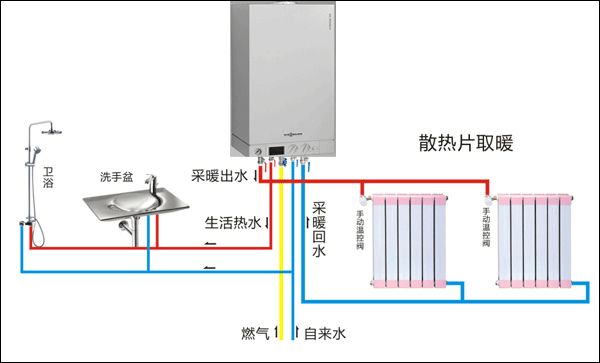 菲斯曼暖气片采暖