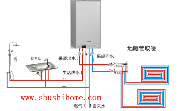 燃气采暖示意图