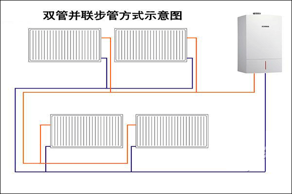 双管并联式暖气