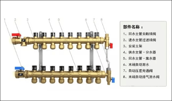 暖气分集水器