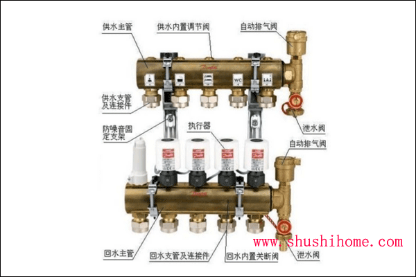 暖气分集水器