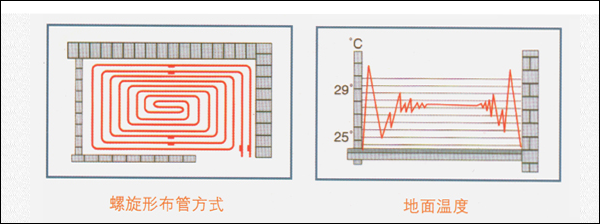 双回路地暖布管图