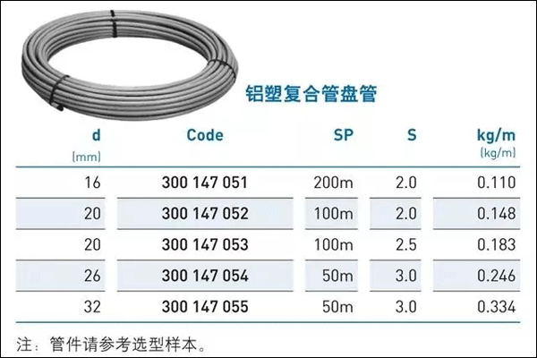 乔治费歇尔管道