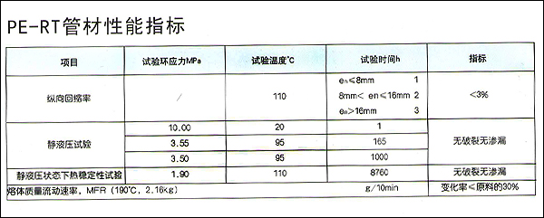 PE-RT地暖管材性能指标