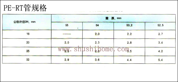 PE-RT管规格