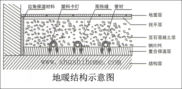 地暖采暖结构图