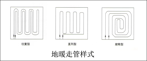 地暖走管样式介绍