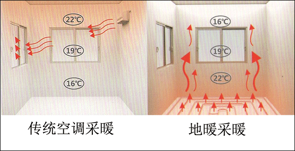 地暖热分布图